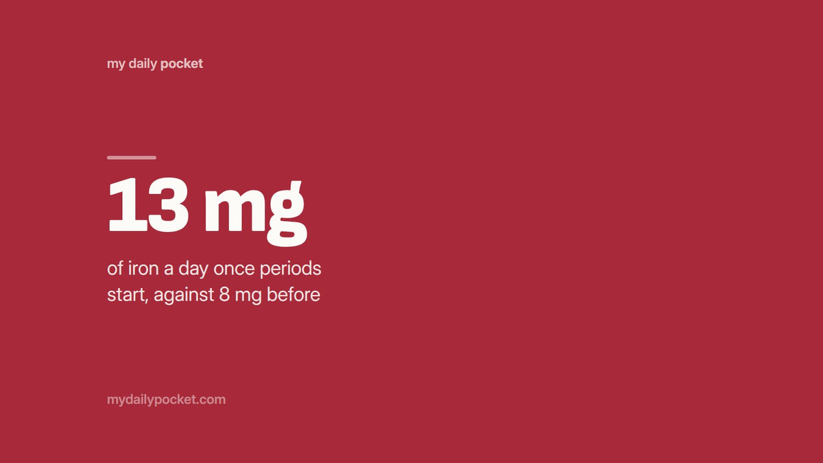 13 mg of iron a day once periods start, against 8 mg before