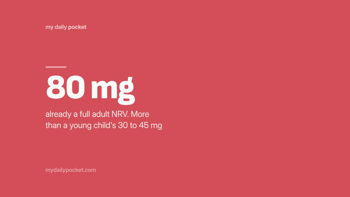 80 mg, already a full adult NRV. More than a young child's 30 to 45 mg